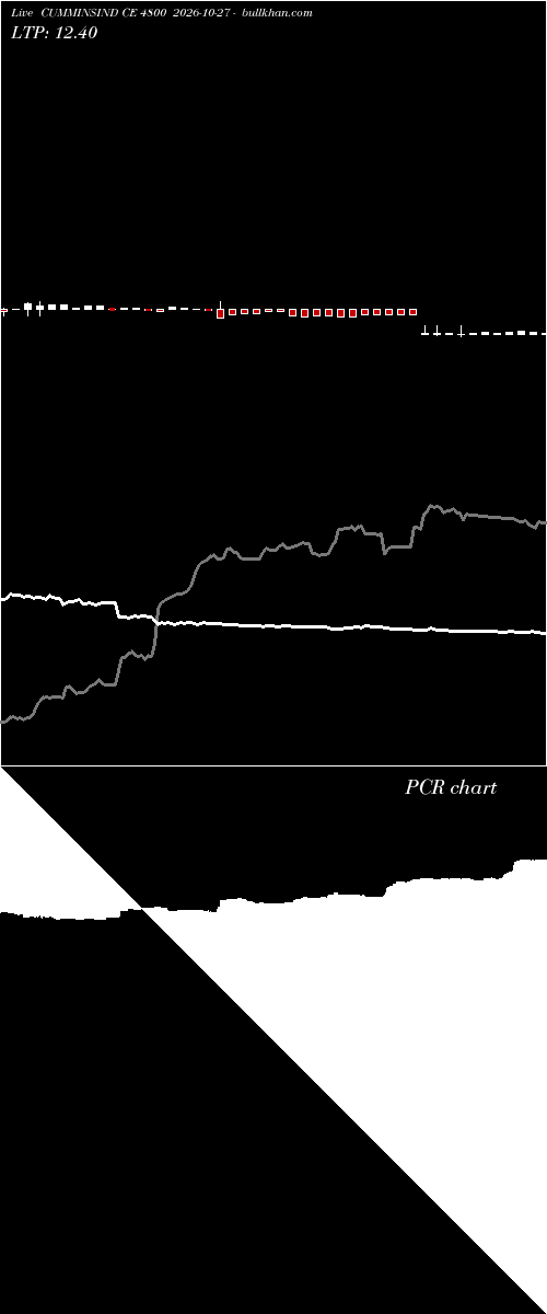  option chart CUMMINSIND CE 4800 2026-10-27 