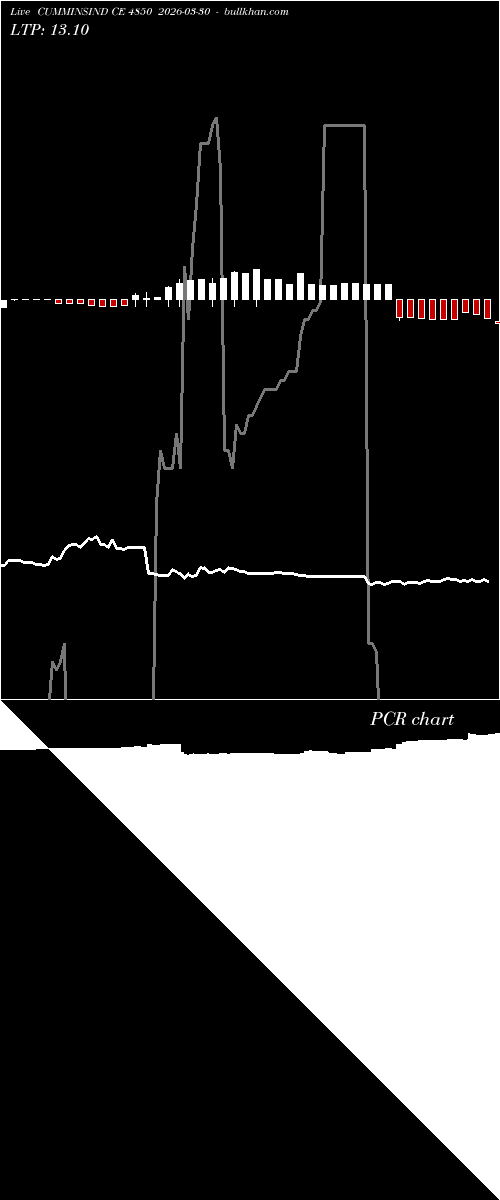  option chart CUMMINSIND CE 4850 2026-03-30 
