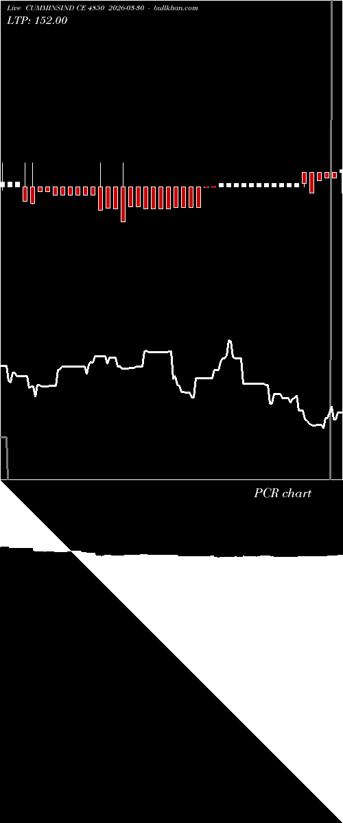  option chart CUMMINSIND CE 4850 2026-03-30 