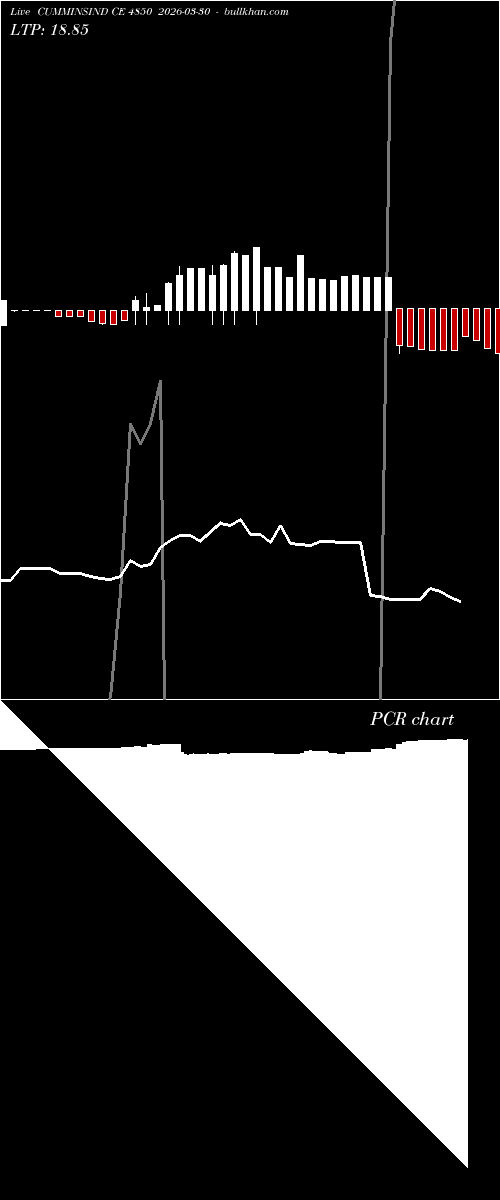  option chart CUMMINSIND CE 4850 2026-03-30 