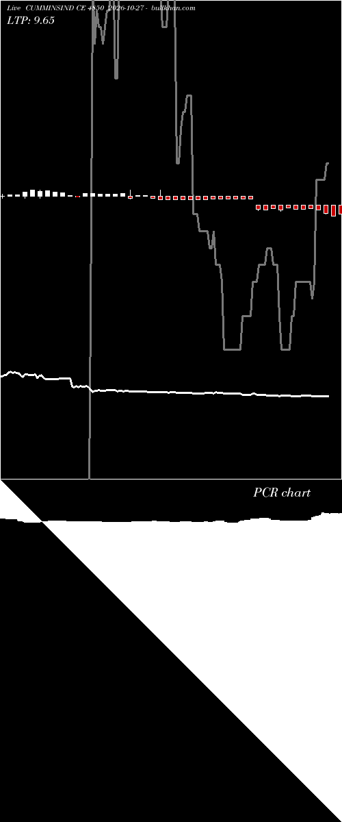  option chart CUMMINSIND CE 4850 2026-10-27 