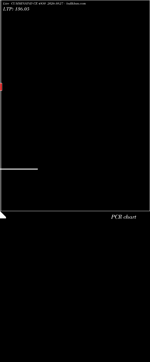  option chart CUMMINSIND CE 4850 2026-10-27 