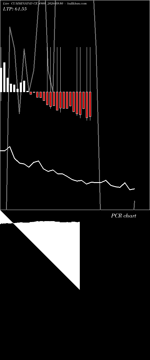  option chart CUMMINSIND CE 4900 2026-03-30 