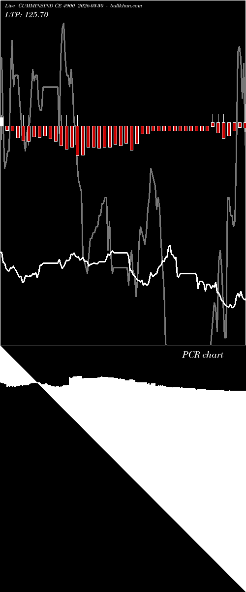  option chart CUMMINSIND CE 4900 2026-03-30 