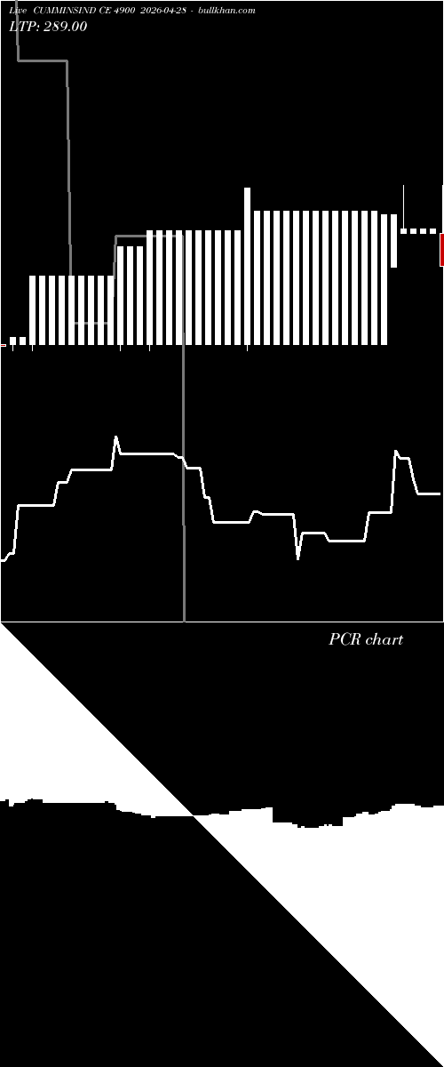  option chart CUMMINSIND CE 4900 2026-04-28 