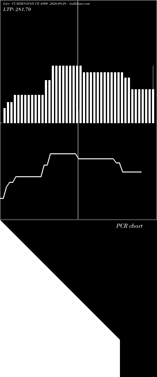  option chart CUMMINSIND CE 4900 2026-09-29 