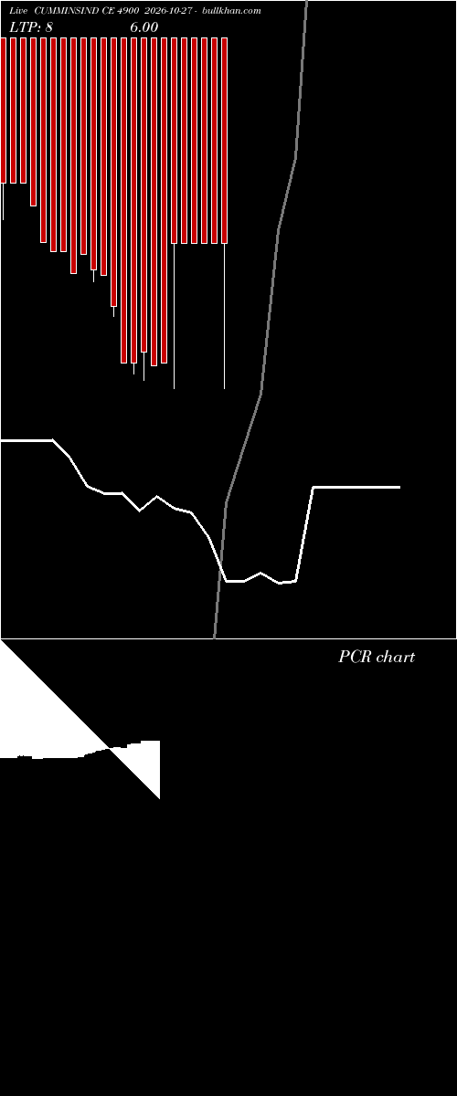  option chart CUMMINSIND CE 4900 2026-10-27 