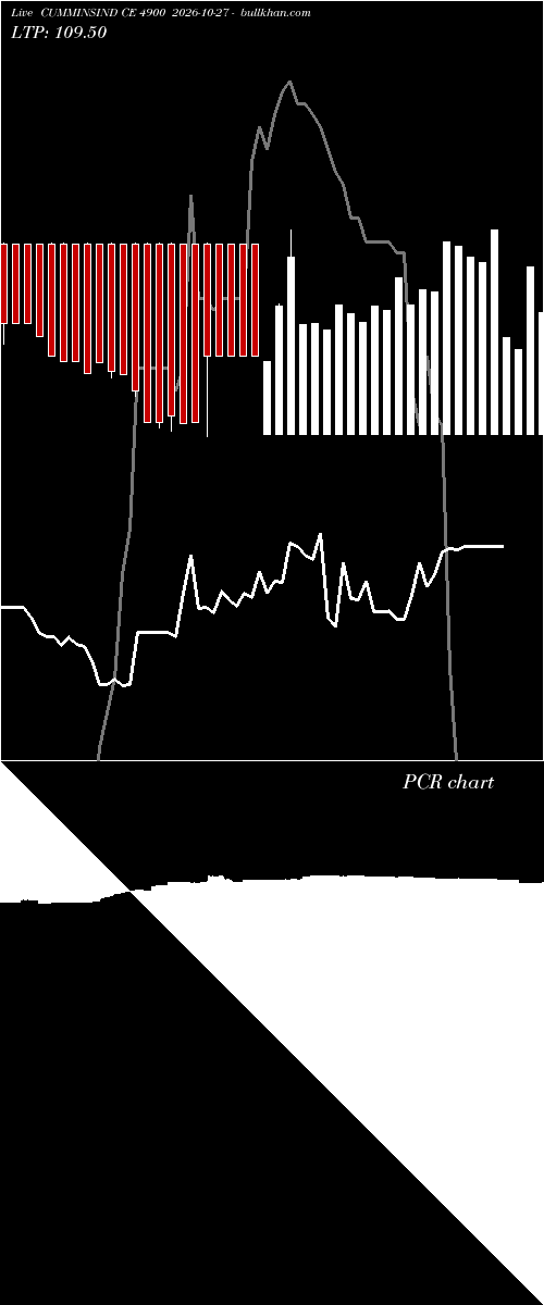  option chart CUMMINSIND CE 4900 2026-10-27 