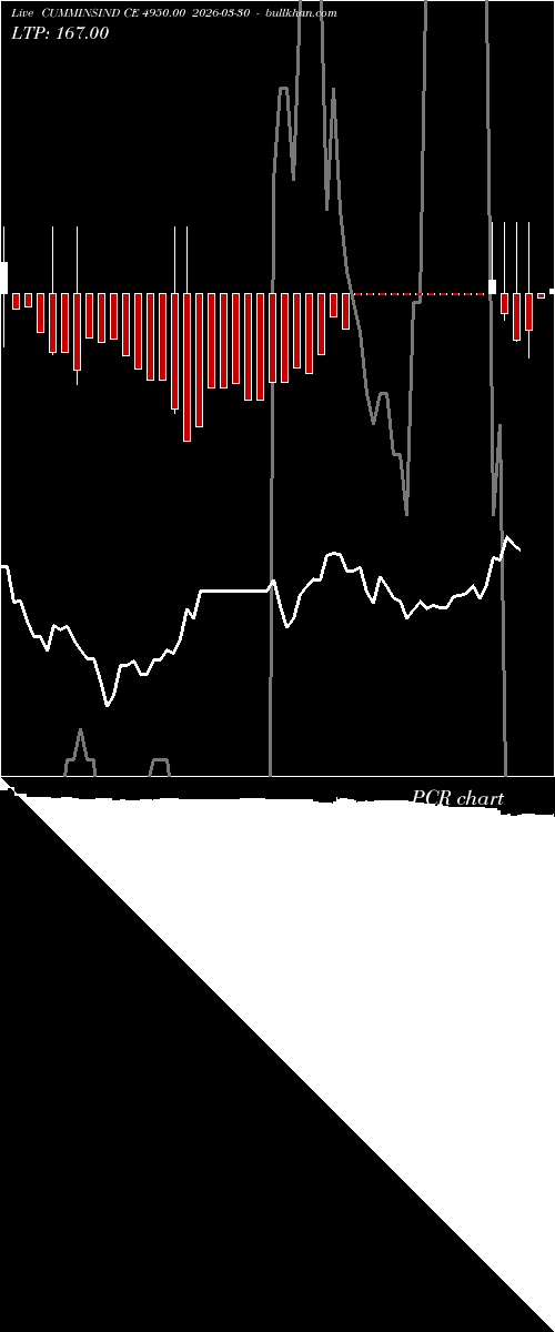  option chart CUMMINSIND CE 4950.00 2026-03-30 