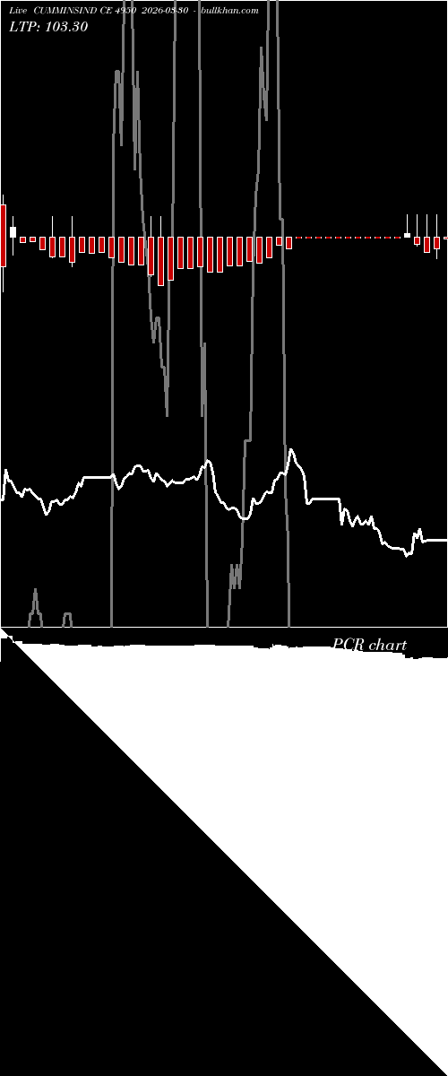  option chart CUMMINSIND CE 4950 2026-03-30 