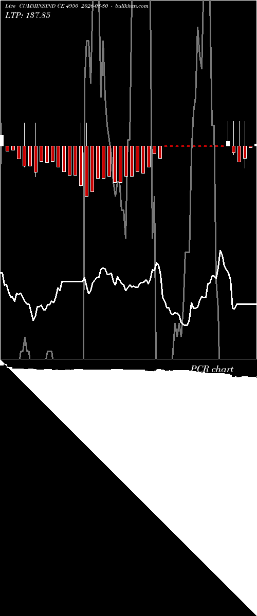  option chart CUMMINSIND CE 4950 2026-03-30 