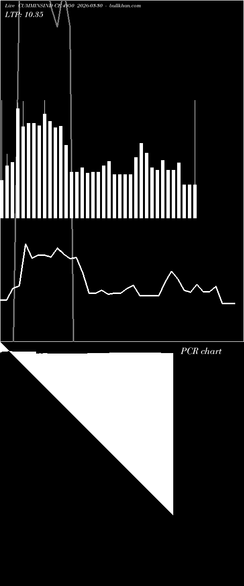  option chart CUMMINSIND CE 4950 2026-03-30 