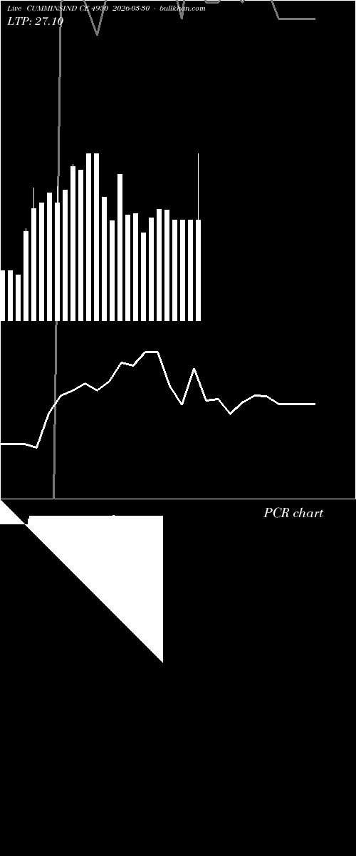  option chart CUMMINSIND CE 4950 2026-03-30 