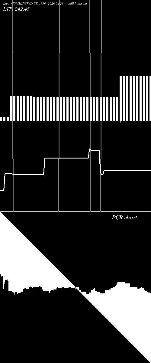  option chart CUMMINSIND CE 4950 2026-04-28 