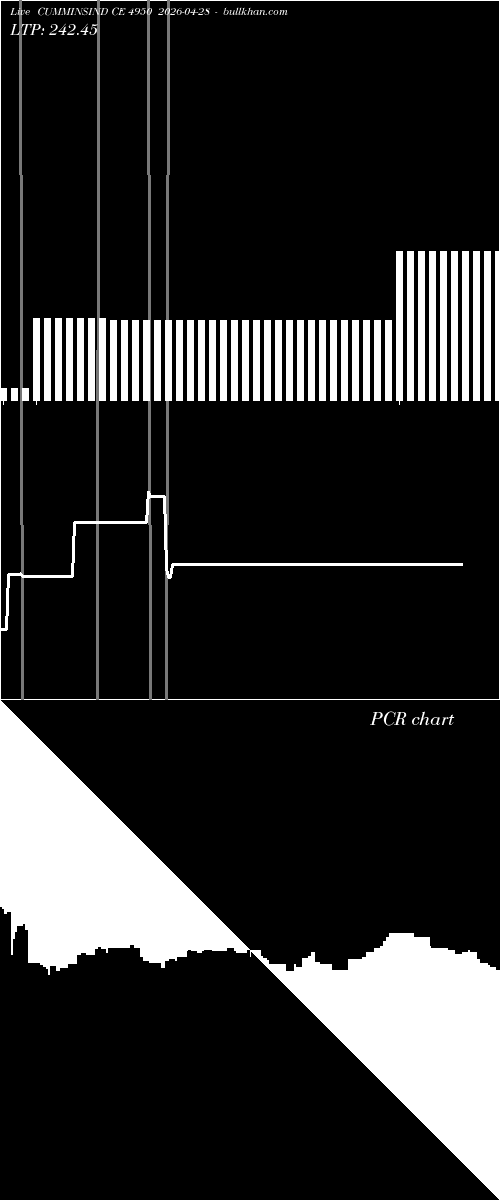  option chart CUMMINSIND CE 4950 2026-04-28 