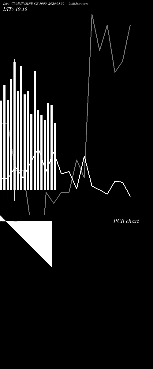  option chart CUMMINSIND CE 5000 2026-03-30 