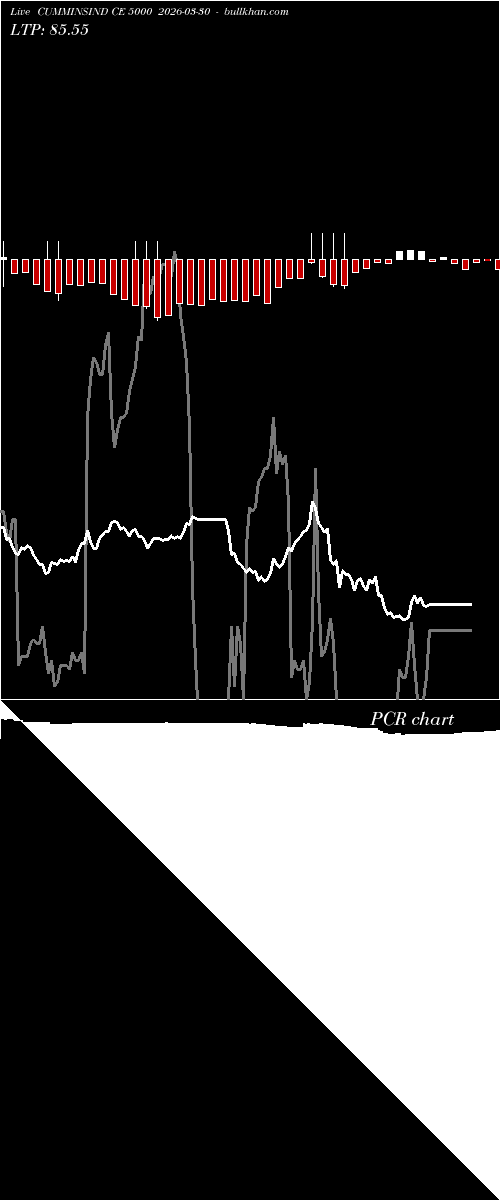  option chart CUMMINSIND CE 5000 2026-03-30 