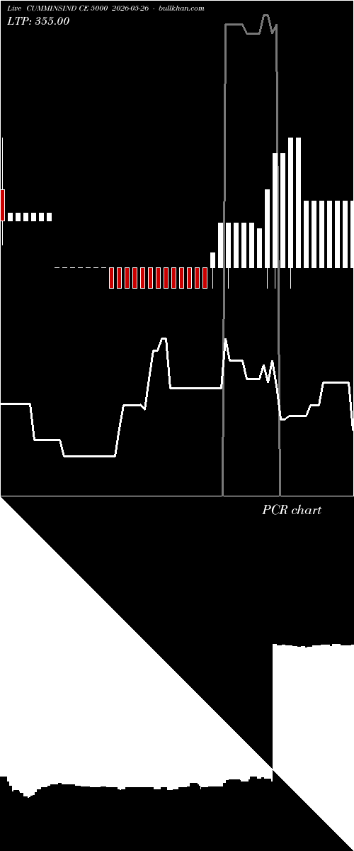  option chart CUMMINSIND CE 5000 2026-05-26 