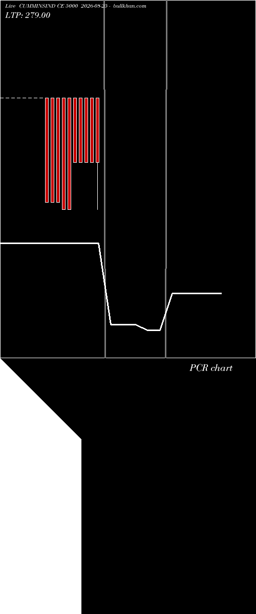  option chart CUMMINSIND CE 5000 2026-08-25 