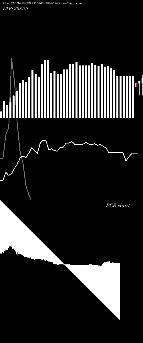  option chart CUMMINSIND CE 5000 2026-09-29 