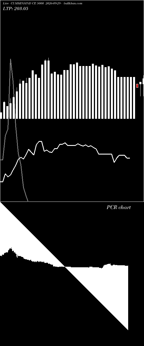  option chart CUMMINSIND CE 5000 2026-09-29 