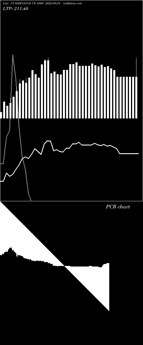  option chart CUMMINSIND CE 5000 2026-09-29 