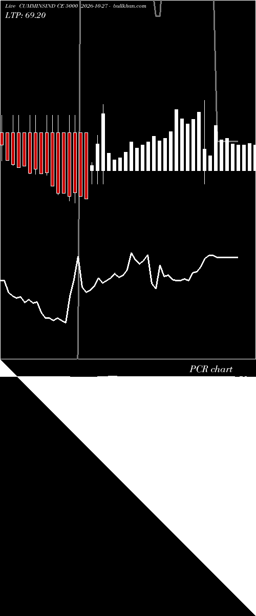  option chart CUMMINSIND CE 5000 2026-10-27 