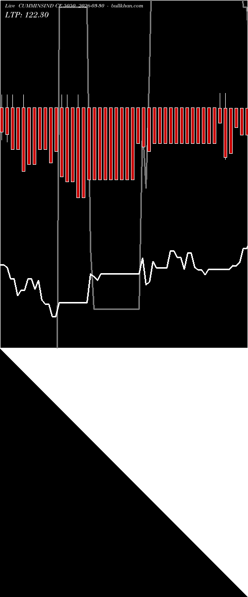  option chart CUMMINSIND CE 5050 2026-03-30 
