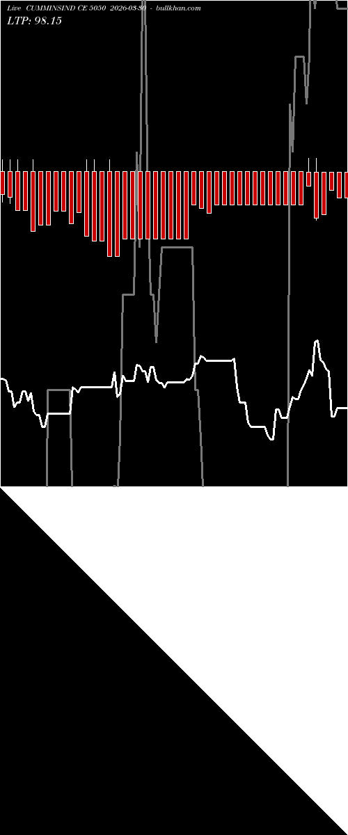  option chart CUMMINSIND CE 5050 2026-03-30 