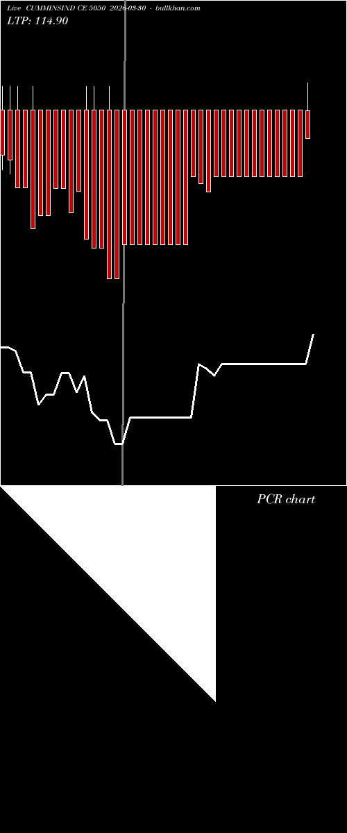  option chart CUMMINSIND CE 5050 2026-03-30 