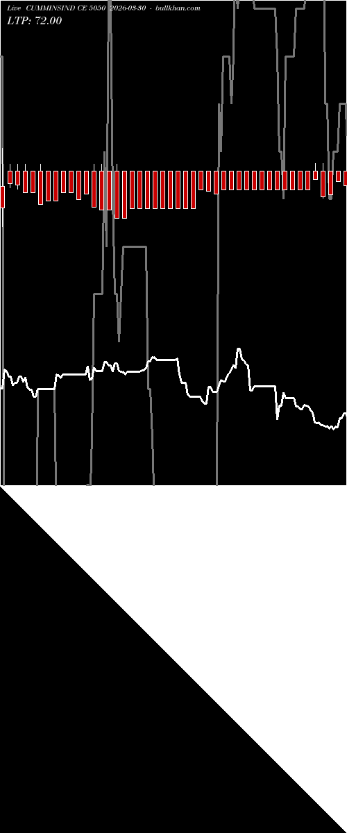  option chart CUMMINSIND CE 5050 2026-03-30 