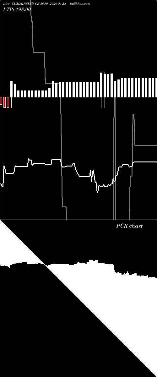  option chart CUMMINSIND CE 5050 2026-04-28 