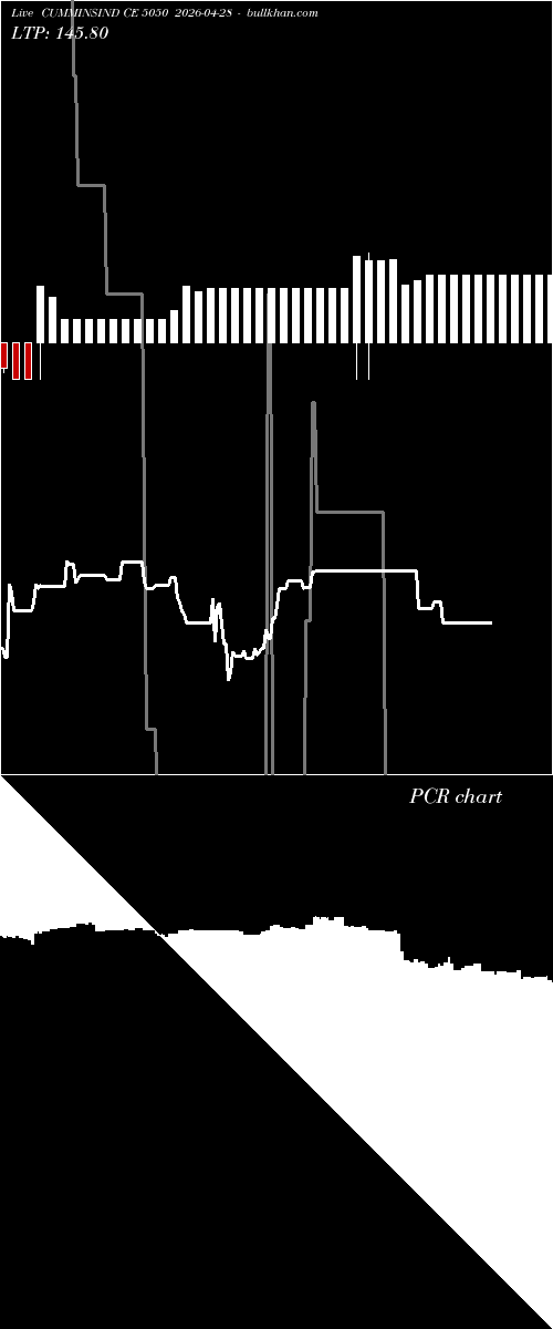  option chart CUMMINSIND CE 5050 2026-04-28 