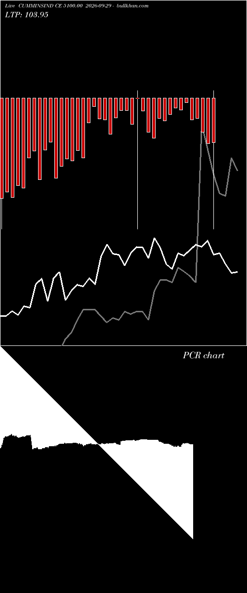  option chart CUMMINSIND CE 5100.00 2026-09-29 