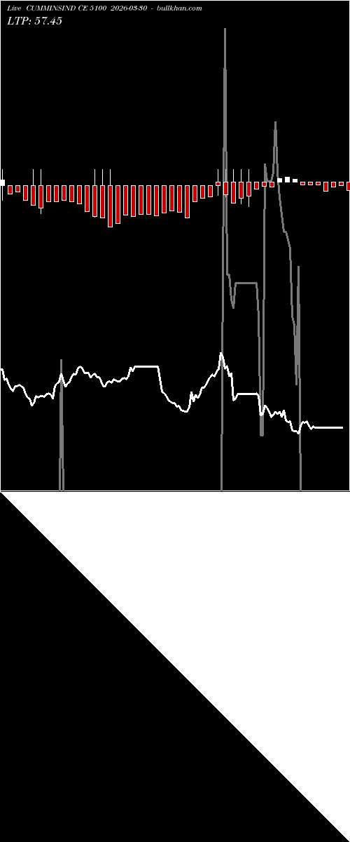  option chart CUMMINSIND CE 5100 2026-03-30 