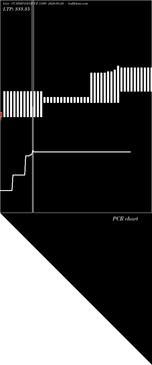  option chart CUMMINSIND CE 5100 2026-05-26 