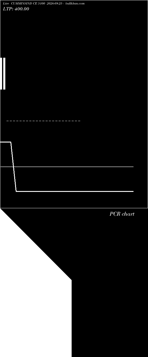  option chart CUMMINSIND CE 5100 2026-08-25 