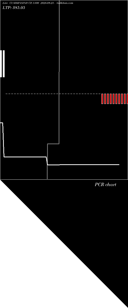  option chart CUMMINSIND CE 5100 2026-08-25 