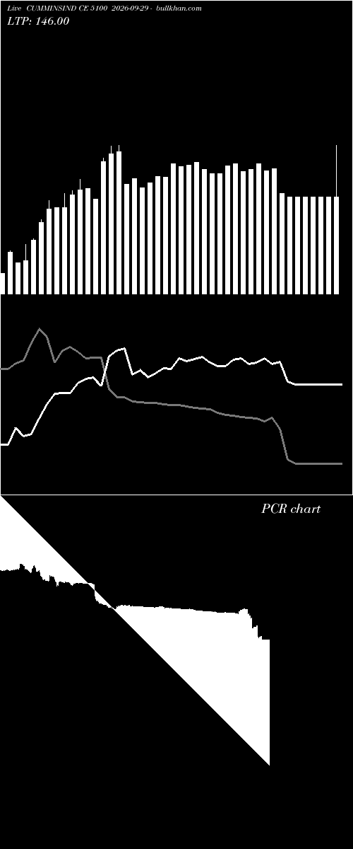  option chart CUMMINSIND CE 5100 2026-09-29 