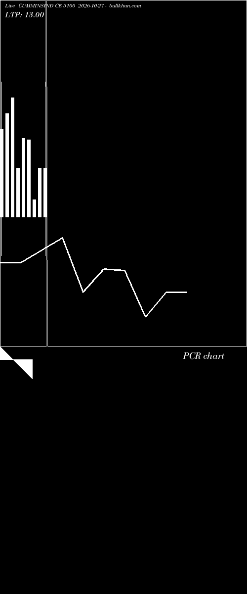  option chart CUMMINSIND CE 5100 2026-10-27 