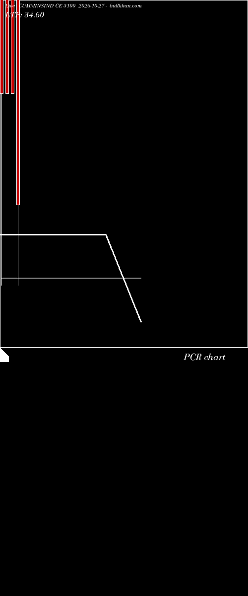  option chart CUMMINSIND CE 5100 2026-10-27 