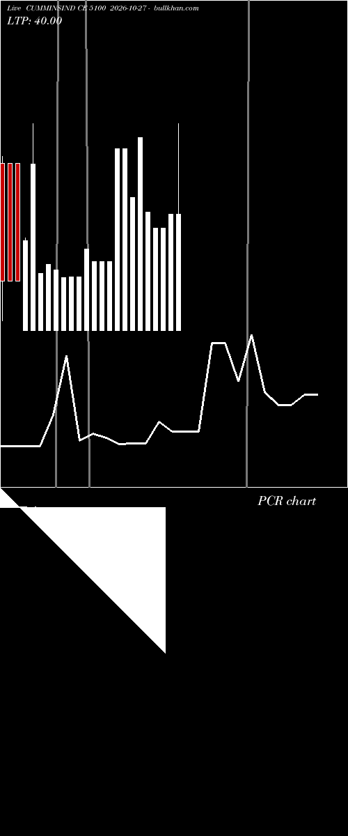  option chart CUMMINSIND CE 5100 2026-10-27 