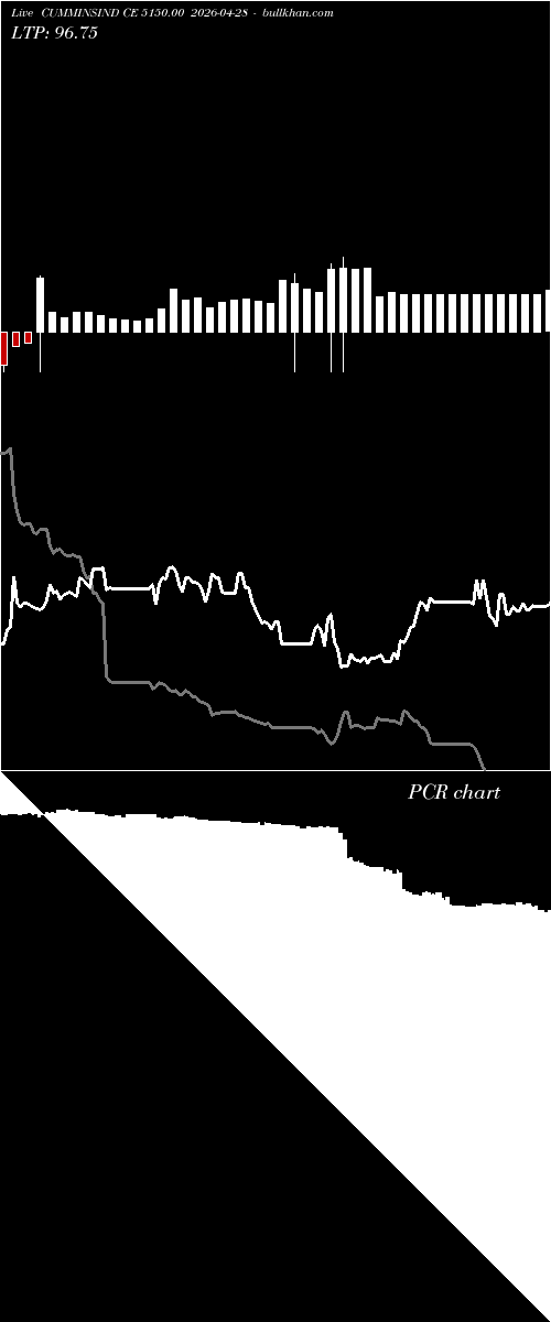  option chart CUMMINSIND CE 5150.00 2026-04-28 