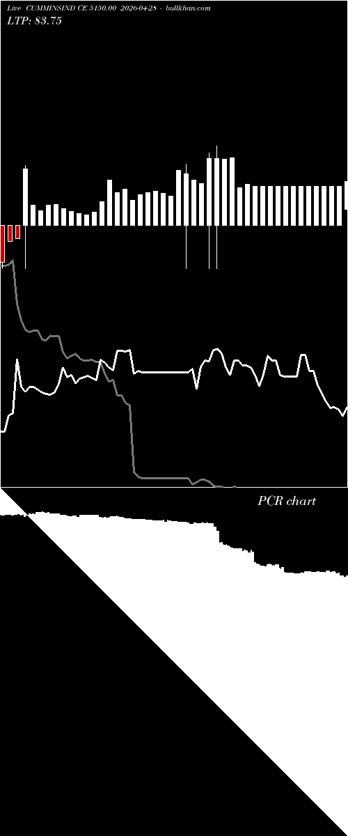 option chart CUMMINSIND CE 5150.00 2026-04-28 