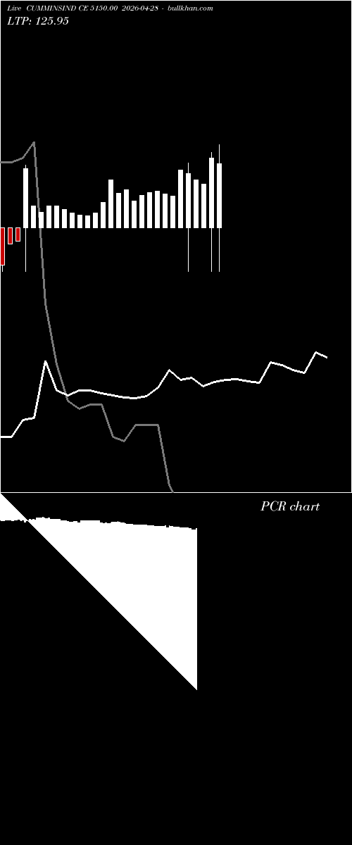  option chart CUMMINSIND CE 5150.00 2026-04-28 