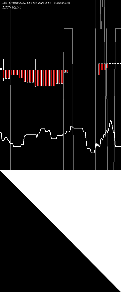  option chart CUMMINSIND CE 5150 2026-03-30 