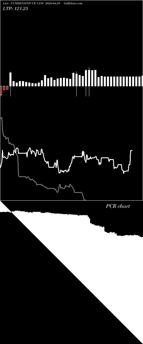  option chart CUMMINSIND CE 5150 2026-04-28 