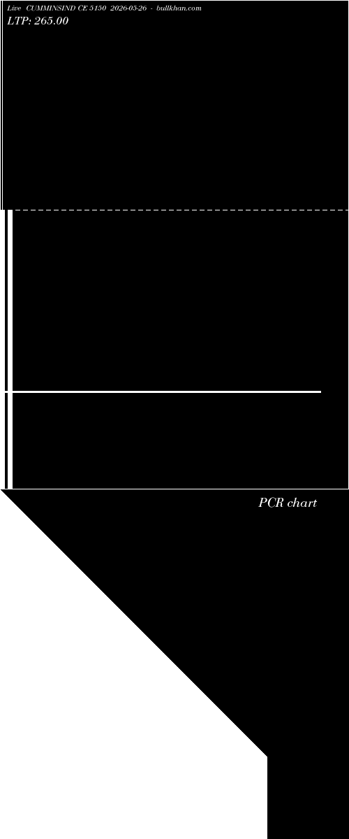  option chart CUMMINSIND CE 5150 2026-05-26 