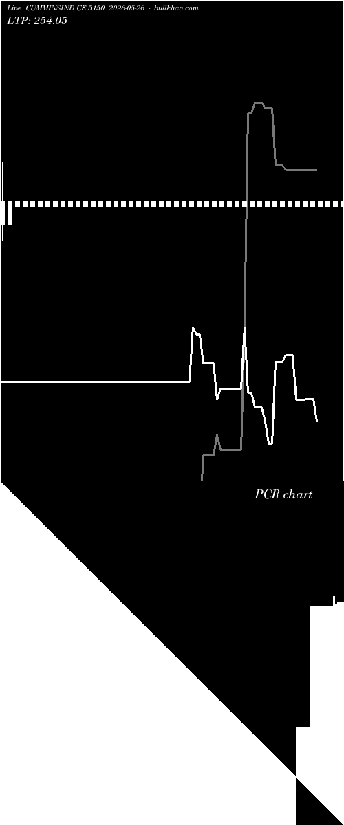  option chart CUMMINSIND CE 5150 2026-05-26 