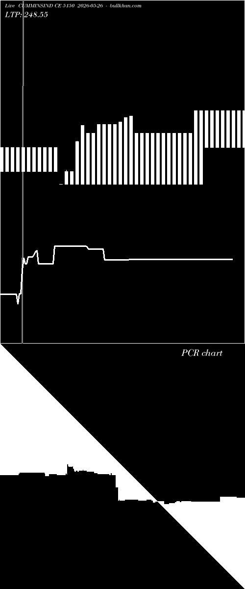  option chart CUMMINSIND CE 5150 2026-05-26 